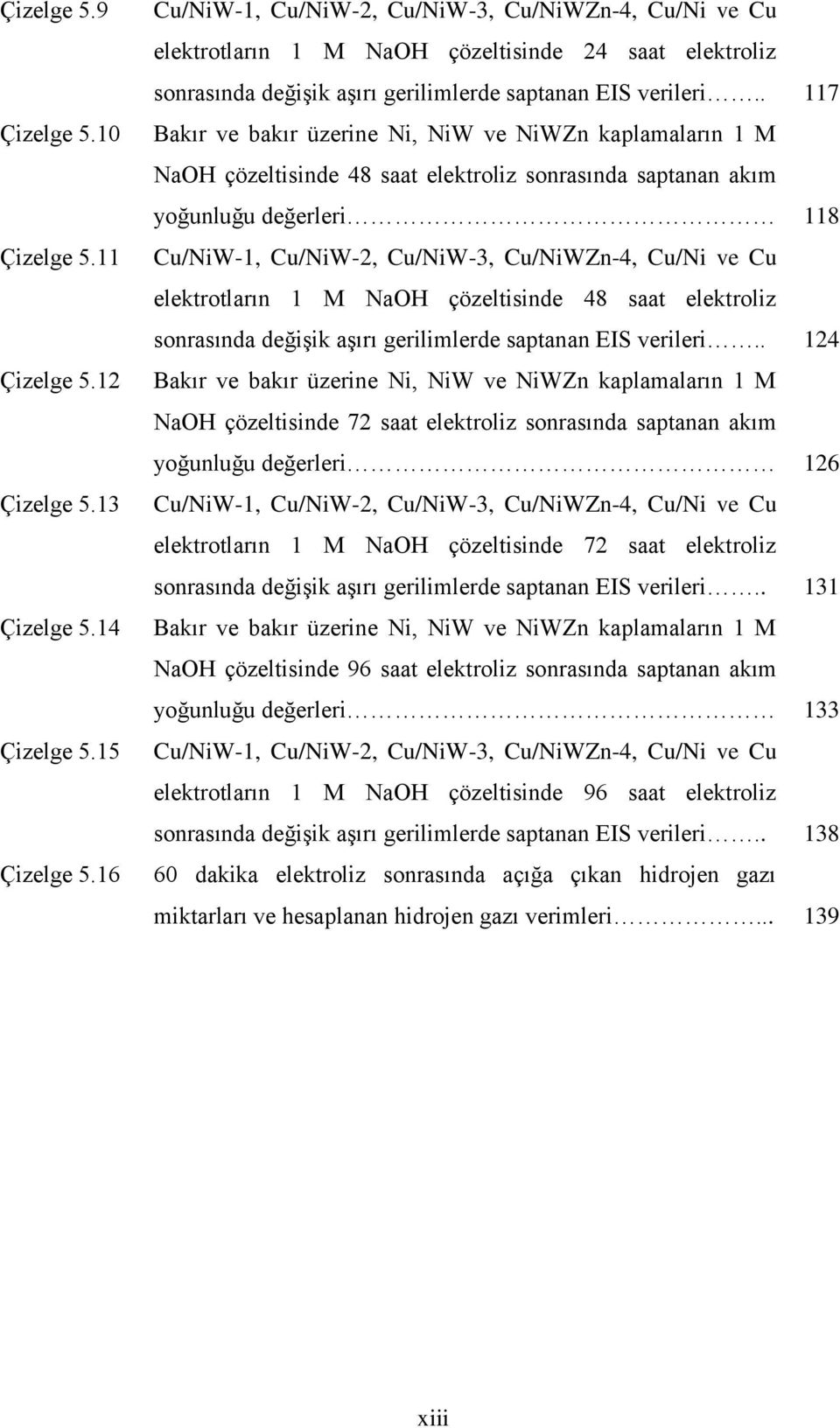 . 117 Bakır ve bakır üzerine Ni, NiW ve NiWZn kaplamaların 1 M NaOH çözeltisinde 48 saat elektroliz sonrasında saptanan akım yoğunluğu değerleri 118 Cu/NiW-1, Cu/NiW-2, Cu/NiW-3, Cu/NiWZn-4, Cu/Ni ve