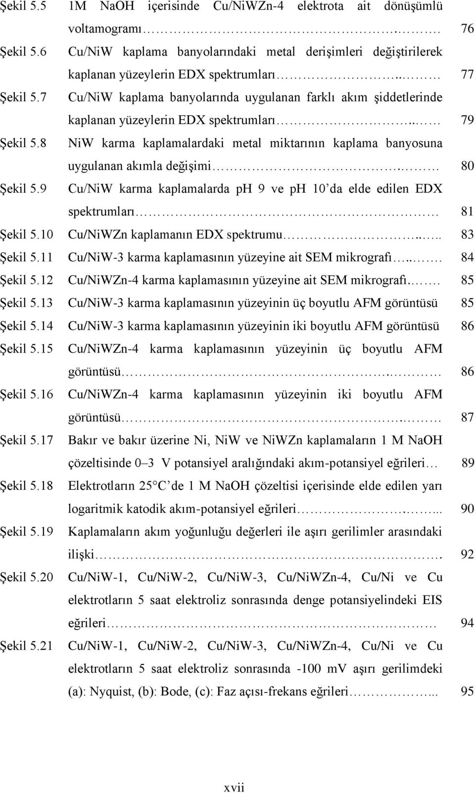 8 NiW karma kaplamalardaki metal miktarının kaplama banyosuna uygulanan akımla değiģimi. 80 ġekil 5.9 Cu/NiW karma kaplamalarda ph 9 ve ph 10 da elde edilen EDX spektrumları 81 ġekil 5.