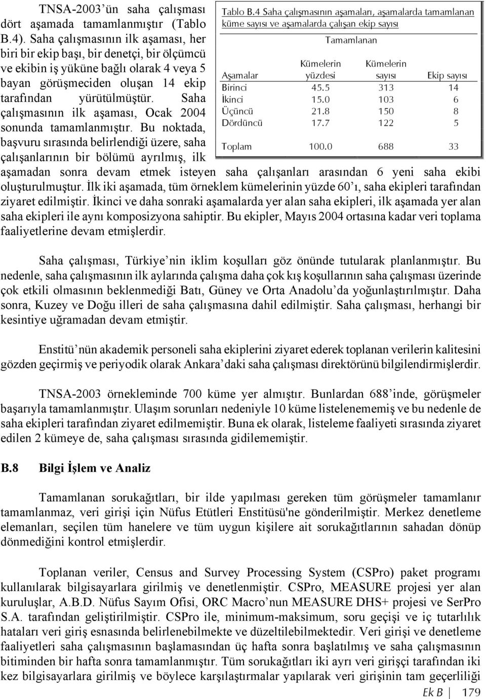 Saha çalışmasının ilk aşaması, Ocak 2004 sonunda tamamlanmıştır.