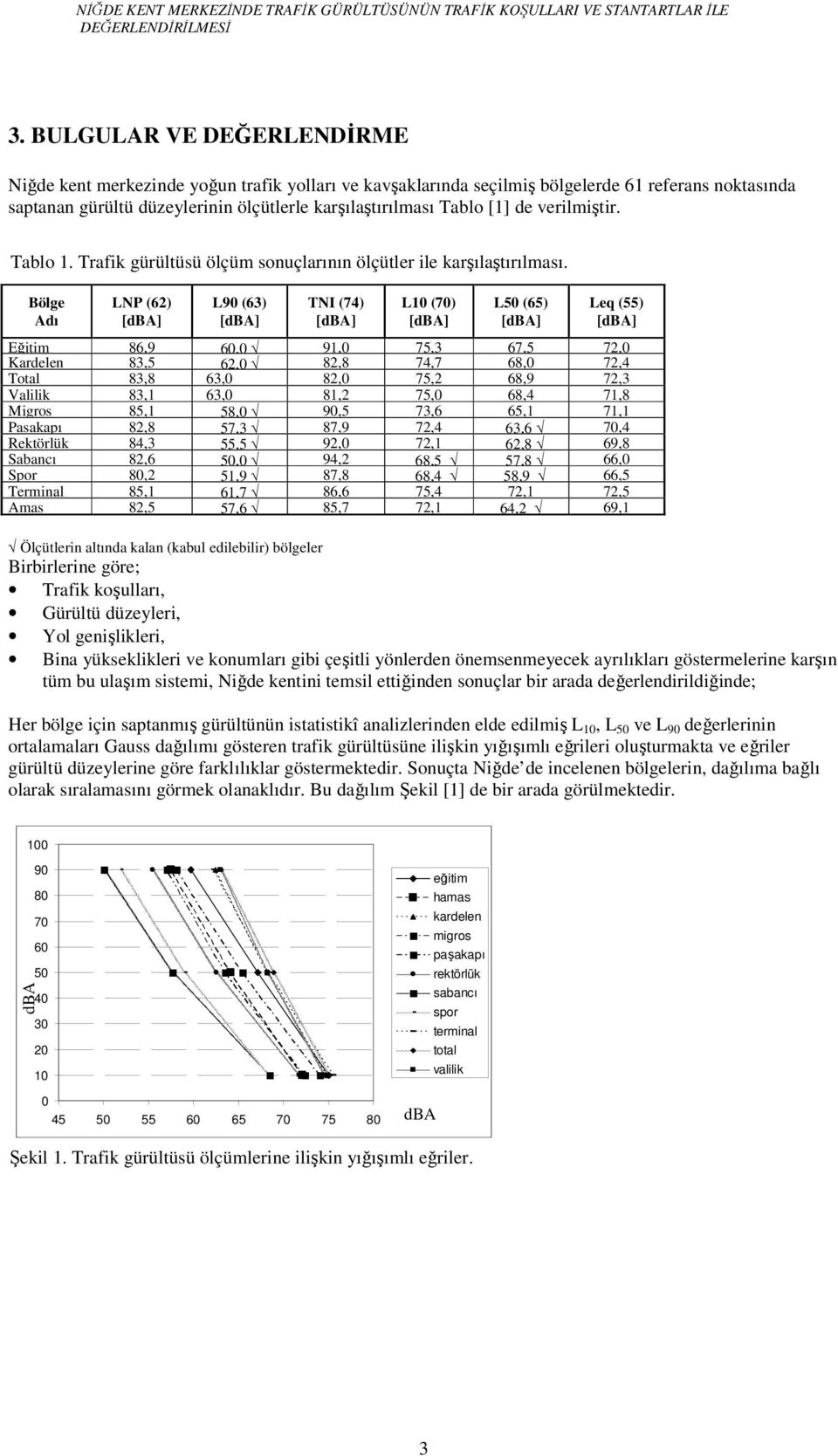 verilmiştir. Tablo. Trafik gürültüsü ölçüm sonuçlarının ölçütler ile karşılaştırılması.