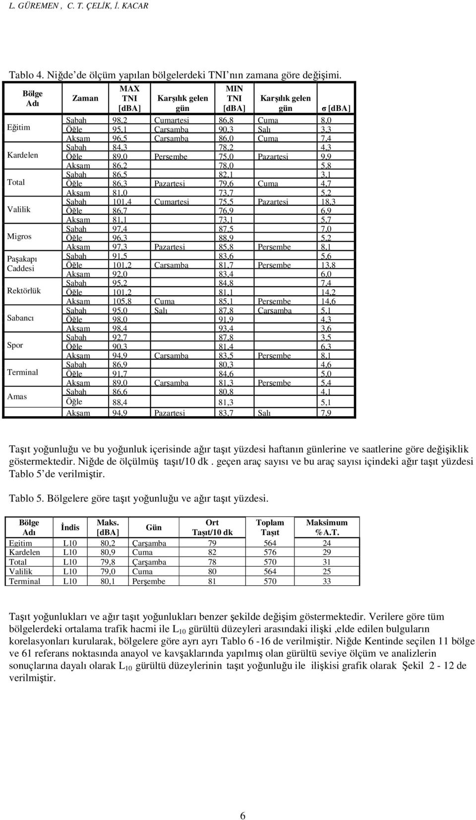 Öğle 9, Çarşamba 90, Salı, Akşam 96, Çarşamba 86,0 Cuma 7, Sabah 8, 78,, Öğle 89,0 Perşembe 7,0 Pazartesi 9,9 Akşam 86, 78,0,8 Sabah 86, 8,, Öğle 86, Pazartesi 79,6 Cuma,7 Akşam 8,0 7,7, Sabah 0,