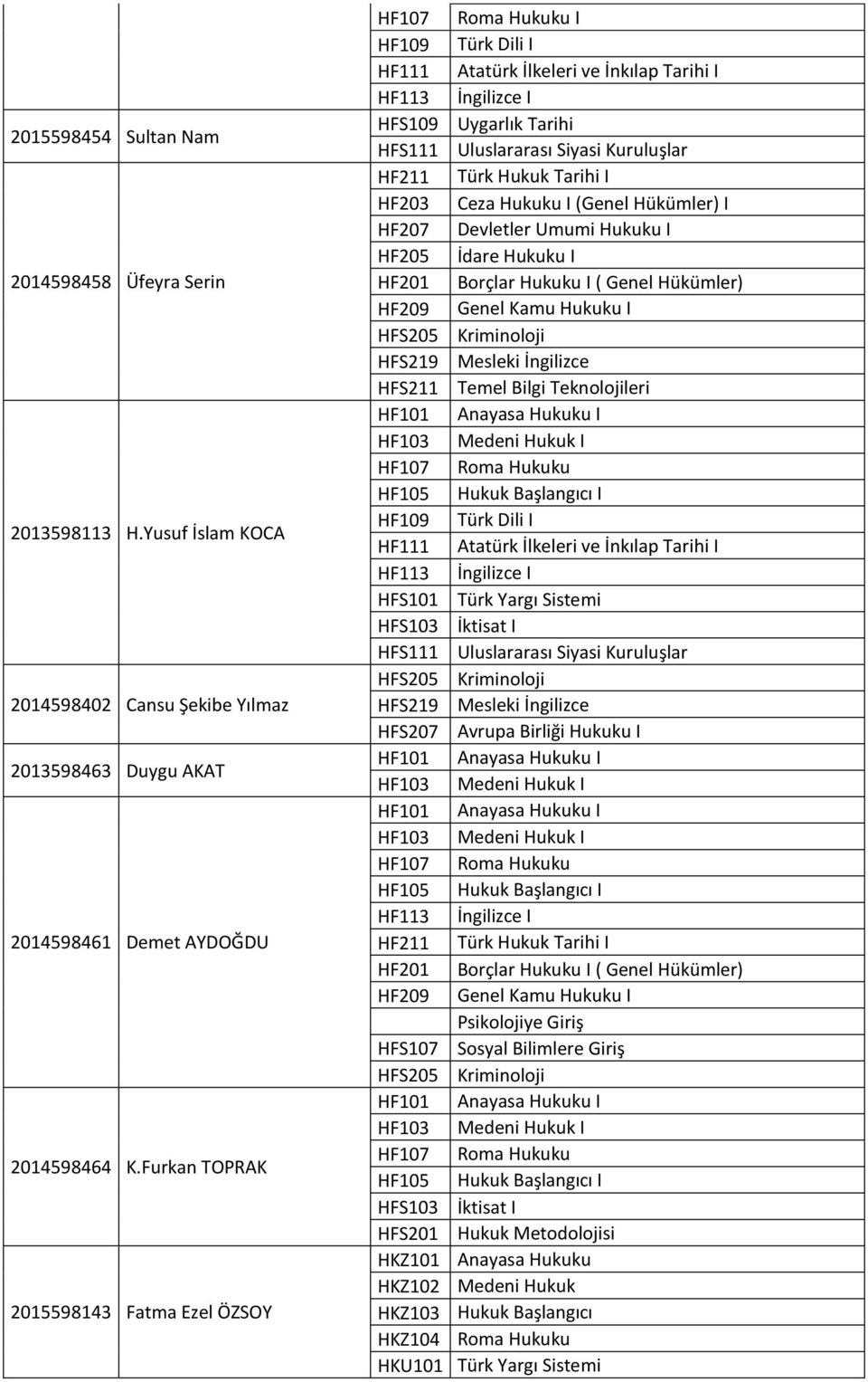HFS205 HFS219 HFS207 HF101 HF103 HF101 HF103 HF107 HF105 HF113 HF211 HF201 HF209 Roma Hukuku I Türk Dili I Atatürk İlkeleri ve İnkılap Tarihi I İngilizce I Uygarlık Tarihi Uluslararası Siyasi