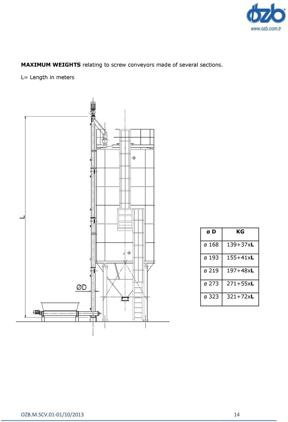 L= Length in meters ø D ø 168 ø 193 ø 219 ø 273 ø