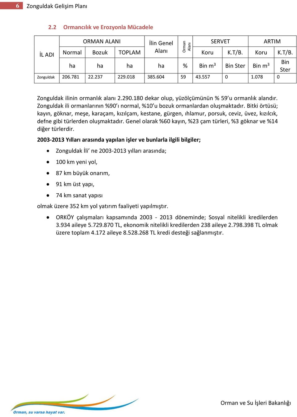 180 dekar olup, yüzölçümünün % 59 u ormanlık alandır. Zonguldak ili ormanlarının %90 ı normal, %10 u bozuk ormanlardan oluşmaktadır.