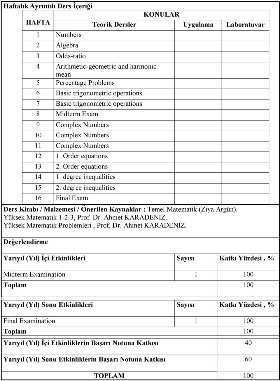 degree inequalities 16 Final Exam Ders Kitabı / Malzemesi / Önerilen Kaynaklar : Temel Matematik (Ziya Argün). Yüksek Matematik 1-2-3, Prof. Dr. Ahmet KARADENİZ. Yüksek Matematik Problemleri, Prof.