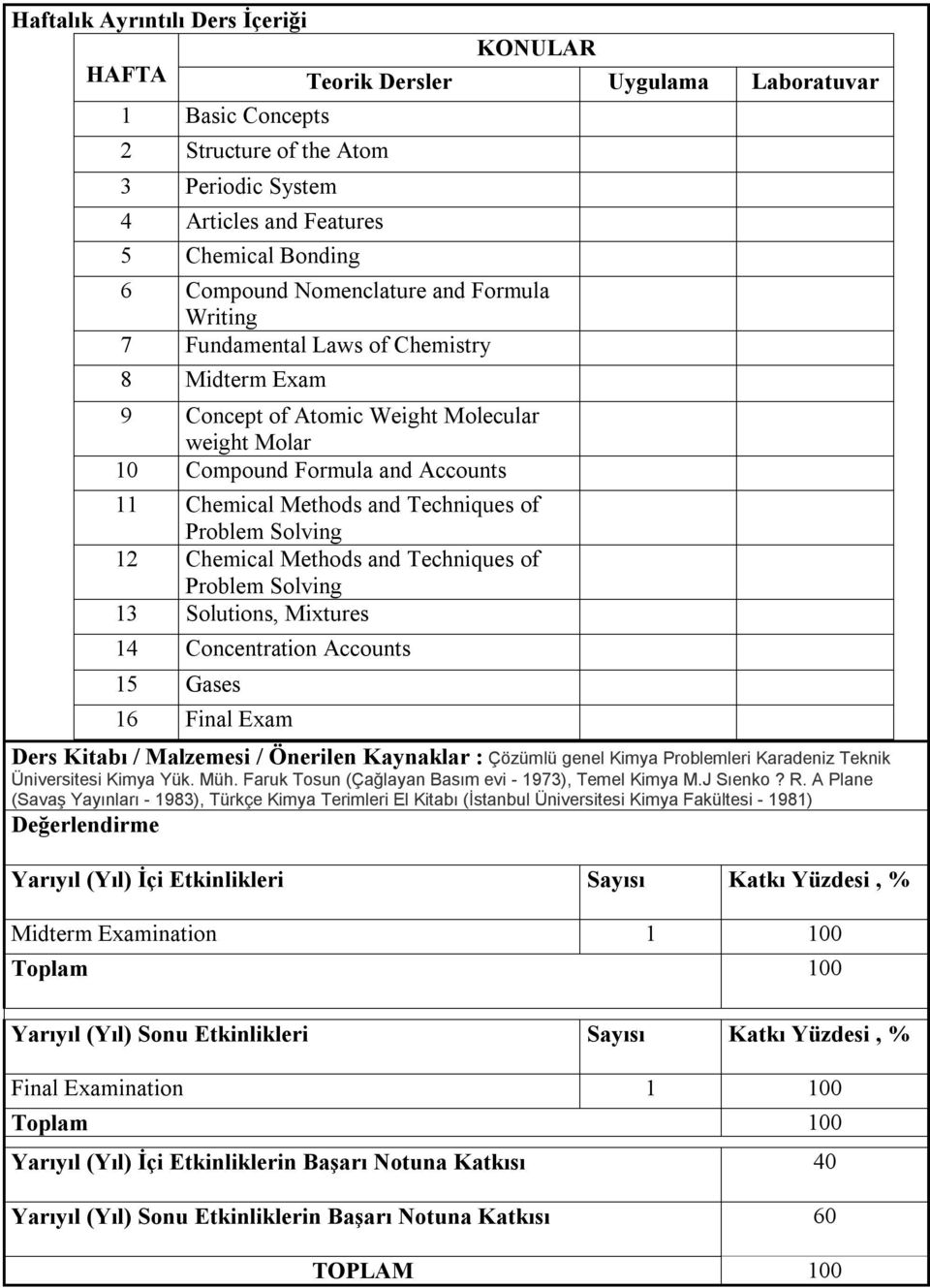 of Problem Solving 12 Chemical Methods and Techniques of Problem Solving 13 Solutions, Mixtures 14 Concentration Accounts 15 Gases 16 Final Exam Ders Kitabı / Malzemesi / Önerilen Kaynaklar : Çözümlü