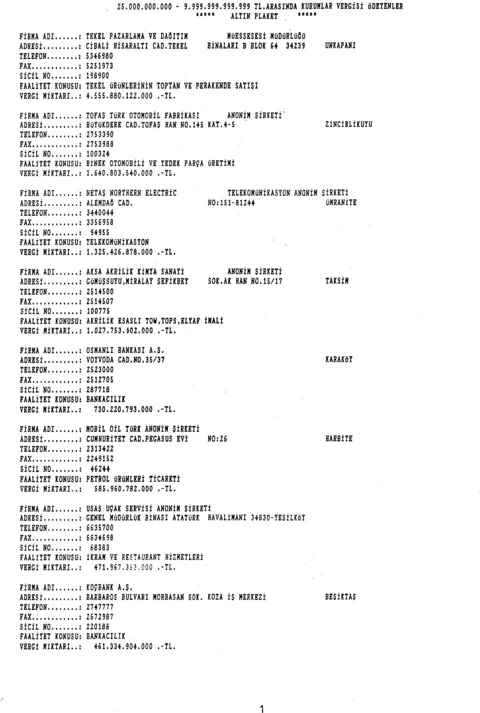 FİRMA ADI.... : TOFAS TüRK OTOMOBİL FABRİKASI ANONİM SİRKETi' ADRESi.... : BüYüKDERE CAD.TOFAS HAN N0.1+5 KAT.+-5, TELEFON... : 2753390 FAX... : 2753988 SİCİL NO.