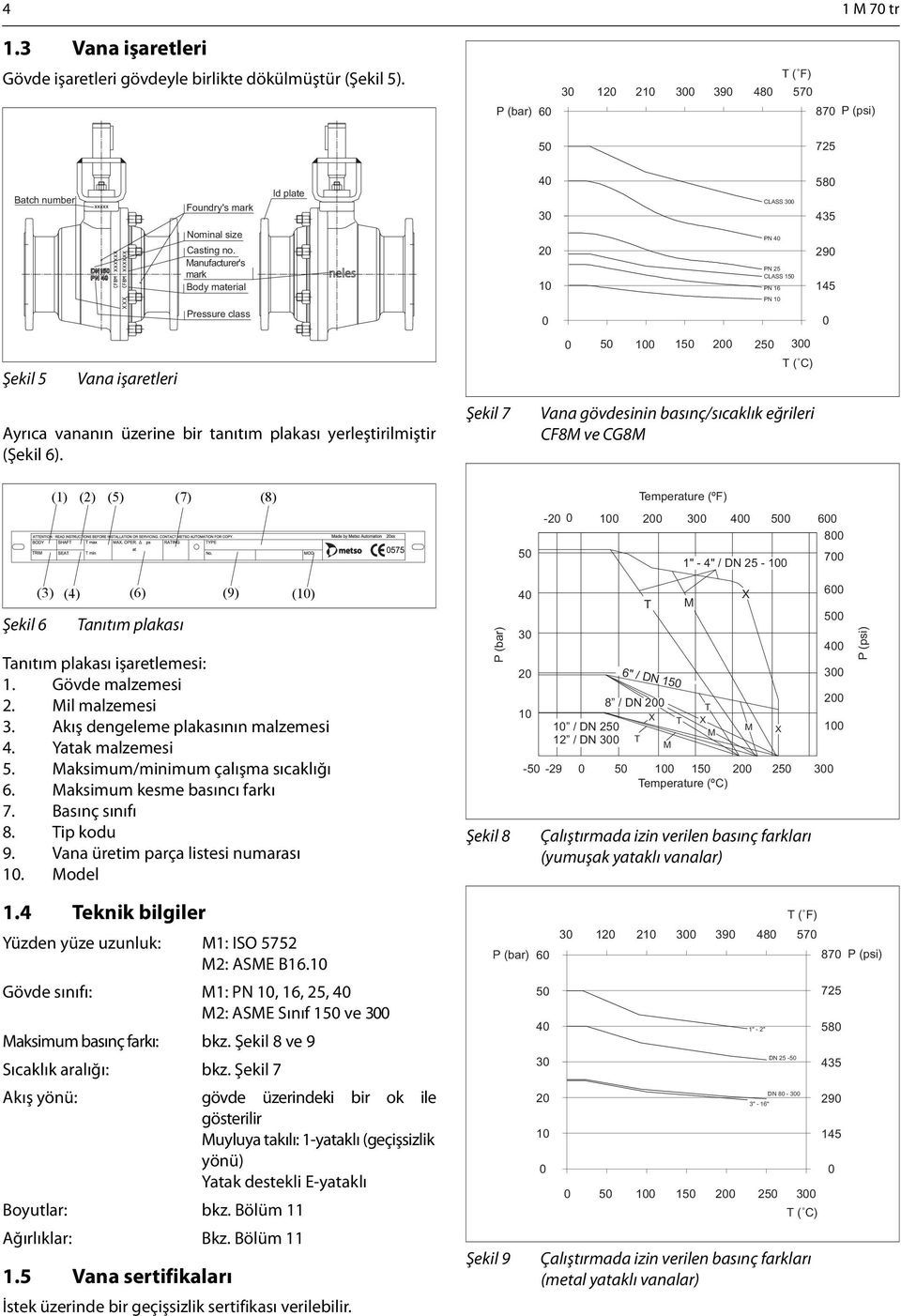Manufacturer's mark Body material 20 10 PN 40 PN 25 CLASS 150 PN 16 290 145 PN 10 Pressure class 0 0 0 50 100 150 200 250 300 Şekil 5 Vana işaretleri T ( C) Ayrıca vananın üzerine bir tanıtım plakası