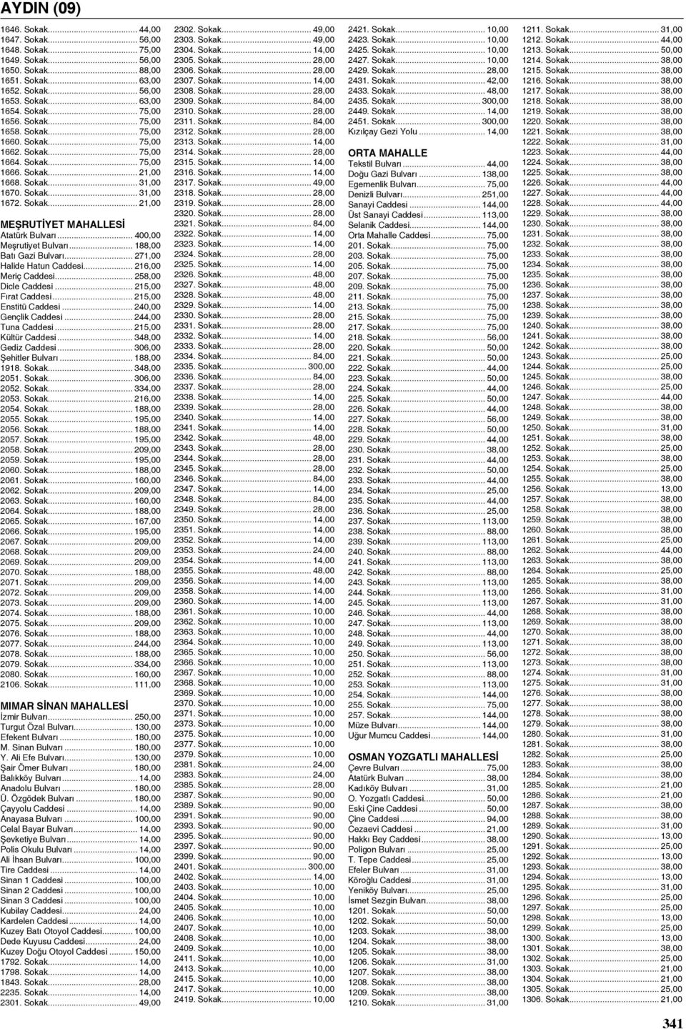 .. 400,00 Meşrutiyet Bulvarı... 188,00 Batı Gazi Bulvarı... 271,00 Halide Hatun Caddesi... 216,00 Meriç Caddesi... 258,00 Dicle Caddesi... 215,00 Fırat Caddesi... 215,00 Enstitü Caddesi.