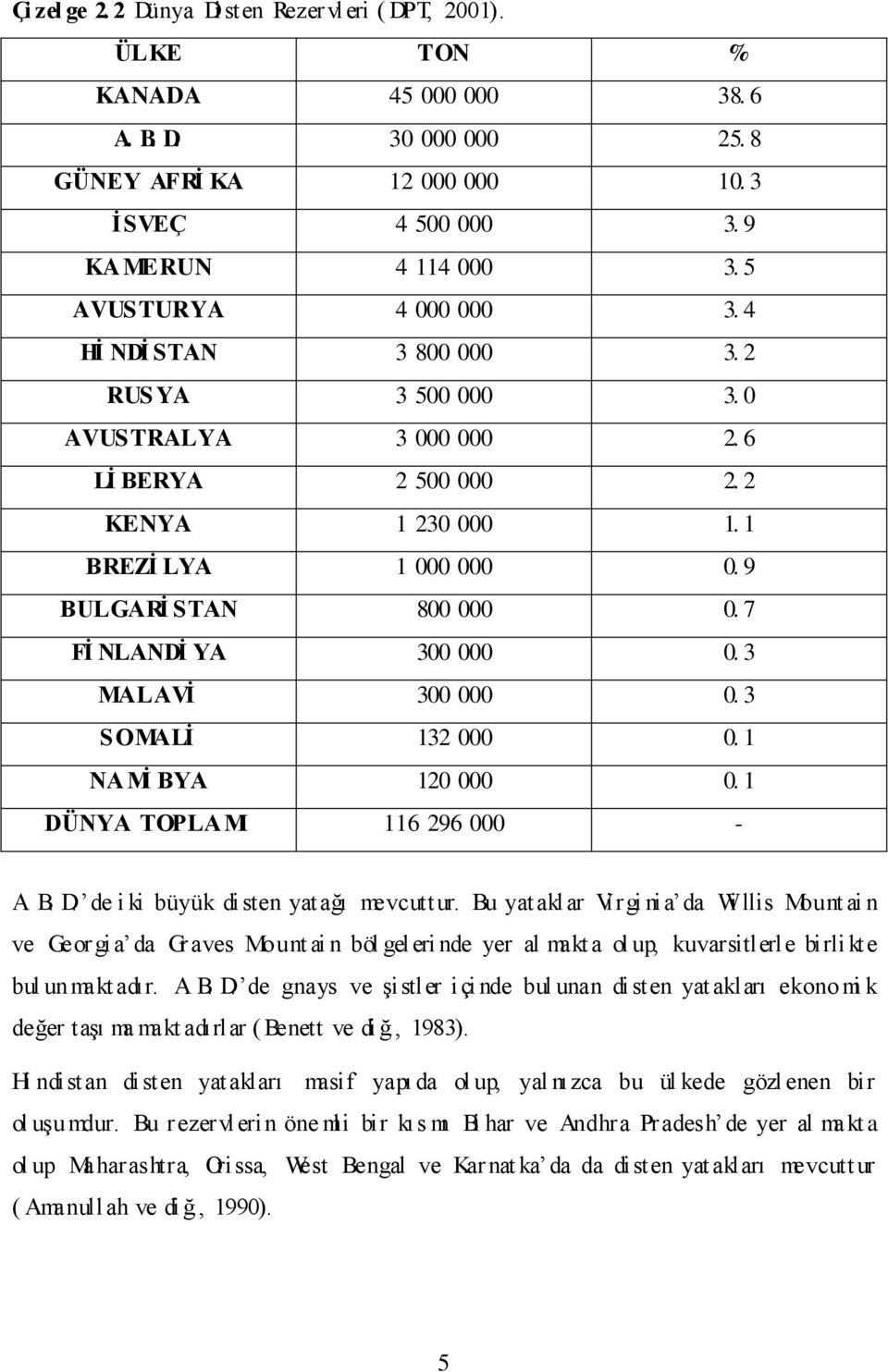 7 Fİ NLANDİ YA 300 000 0. 3 MALAVİ 300 000 0. 3 SOMALİ 132 000 0. 1 NAMİ BYA 120 000 0. 1 DÜNYA TOPLAMI 116 296 000 - A. B. D. de i ki büyük disten yat ağı mevcutt ur.