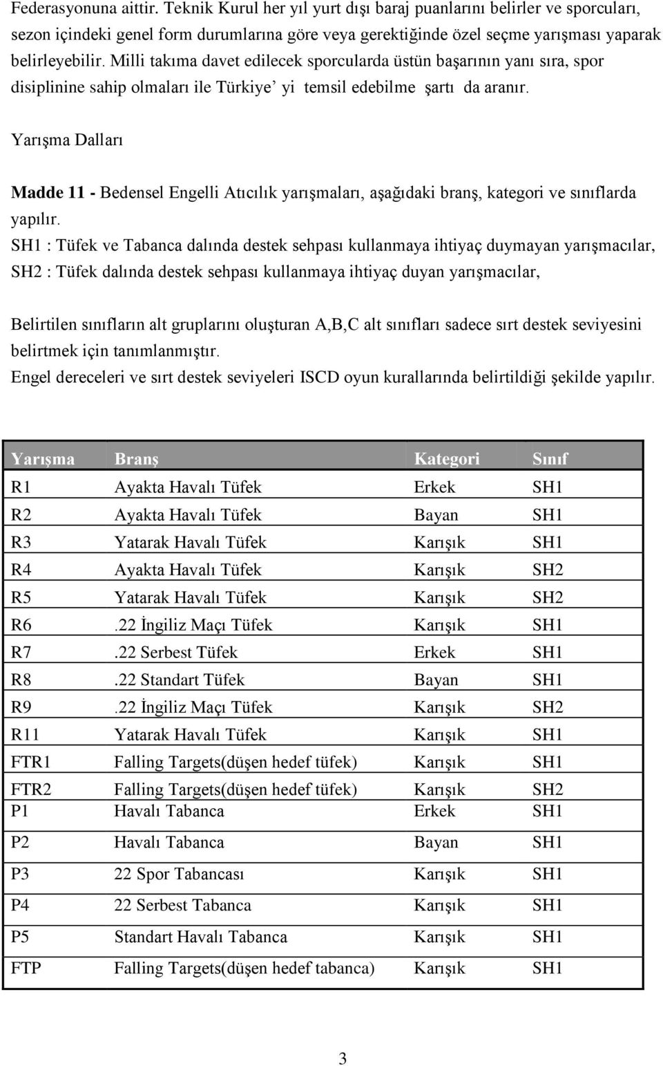 Yarışma Dalları Madde 11 - Bedensel Engelli Atıcılık yarışmaları, aşağıdaki branş, kategori ve sınıflarda yapılır.