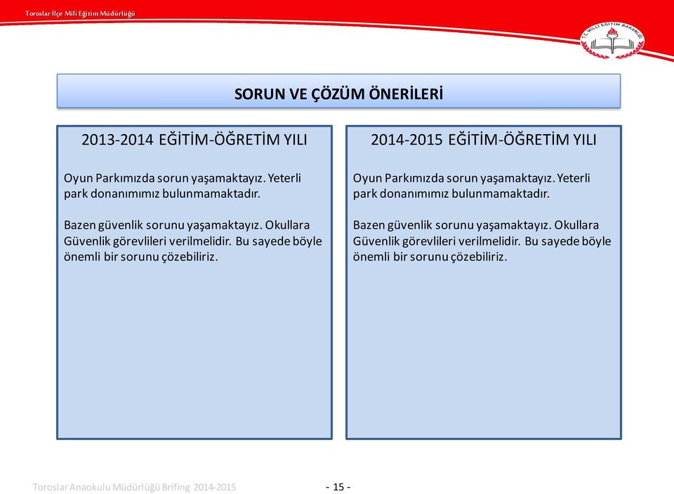 2014-2015 EĞİTİM-ÖĞRETİM YILI Oyun Parkımızda sorun yaşamaktayız. Yeterli park donanımımız bulunmamaktadır.