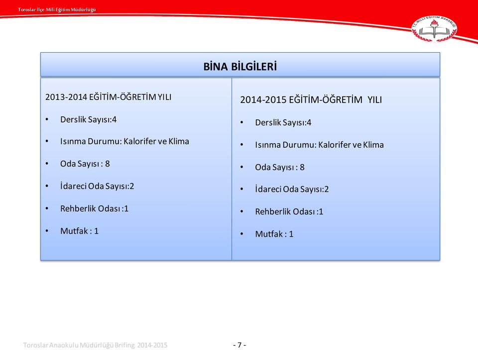 EĞİTİM-ÖĞRETİM YILI Derslik Sayısı:4 Isınma Durumu: Kalorifer ve Klima Oda Sayısı : 8