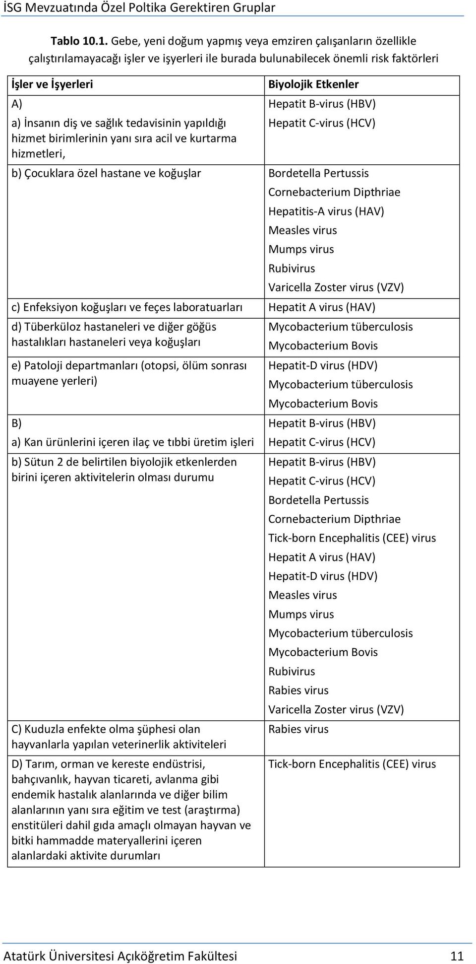 tedavisinin yapıldığı hizmet birimlerinin yanı sıra acil ve kurtarma hizmetleri, Biyolojik Etkenler Hepatit B-virus (HBV) Hepatit C-virus (HCV) b) Çocuklara özel hastane ve koğuşlar Bordetella