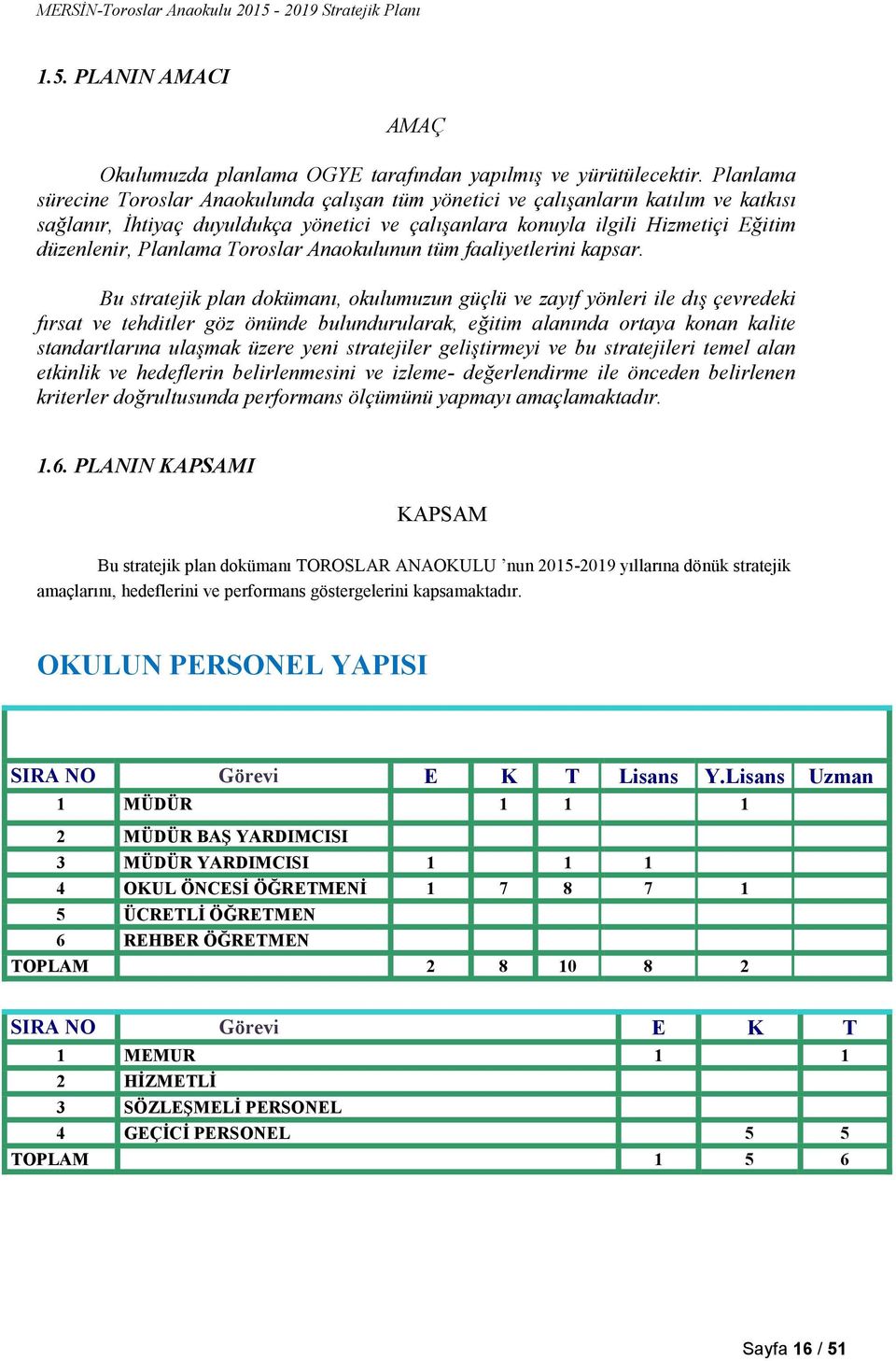 Planlama Toroslar Anaokulunun tüm faaliyetlerini kapsar.