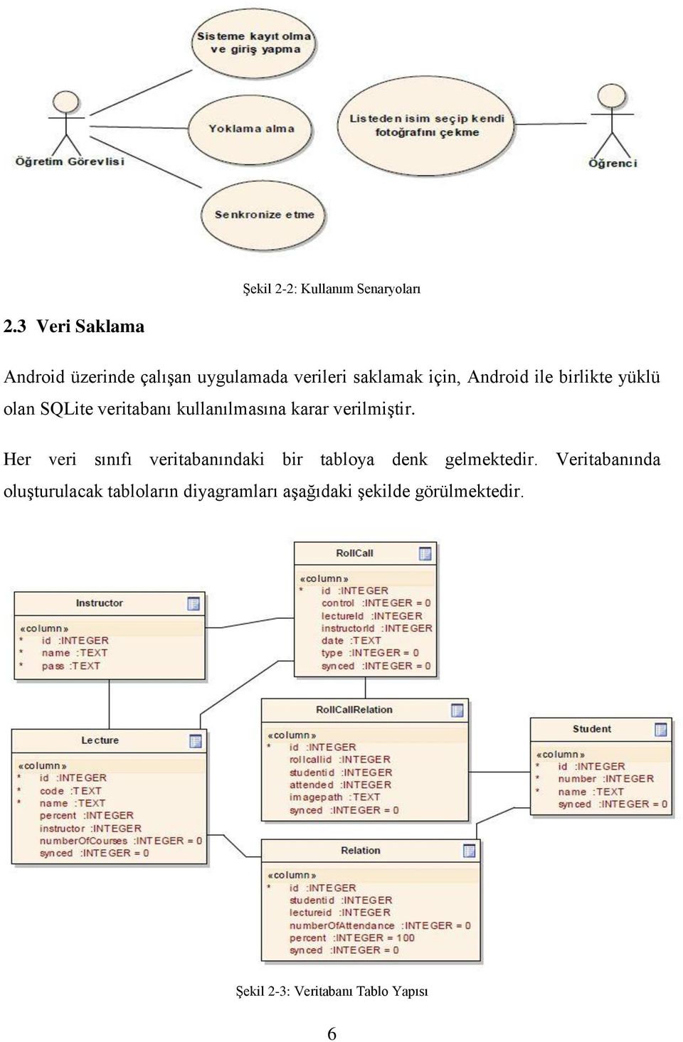 birlikte yüklü olan SQLite veritabanı kullanılmasına karar verilmiştir.