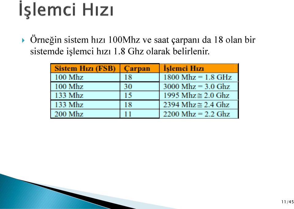 bir sistemde işlemci hızı 1.