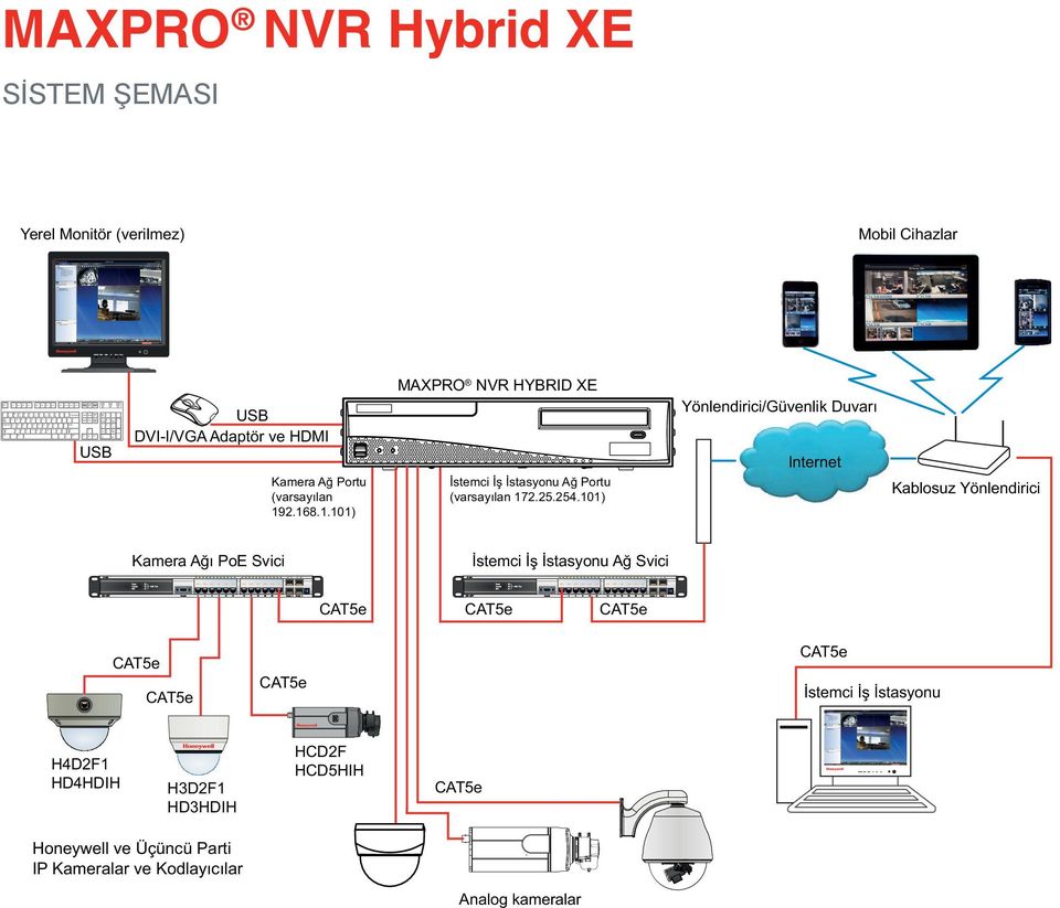 Enter 4 5 6 ; Shift Z X C V B N M < >? Shift 1 2 3,. / End PgDn Enter Ctrl Alt Ctrl 0.