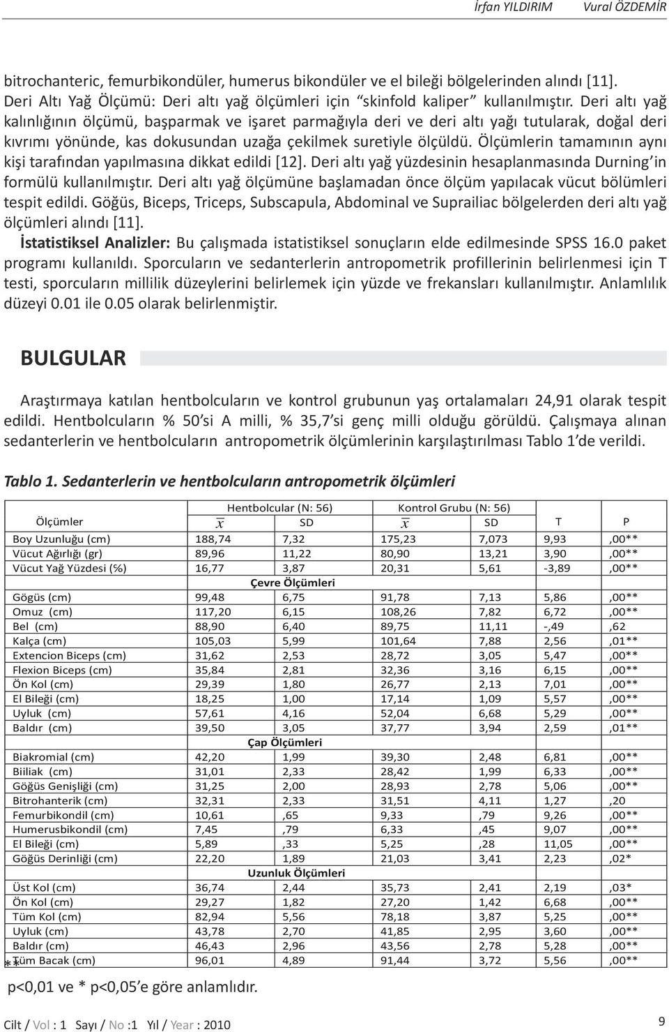 Deri altı yağ kalınlığının ölçümü, başparmak ve işaret parmağıyla deri ve deri altı yağı tutularak, doğal deri kıvrımı yönünde, kas dokusundan uzağa çekilmek suretiyle ölçüldü.