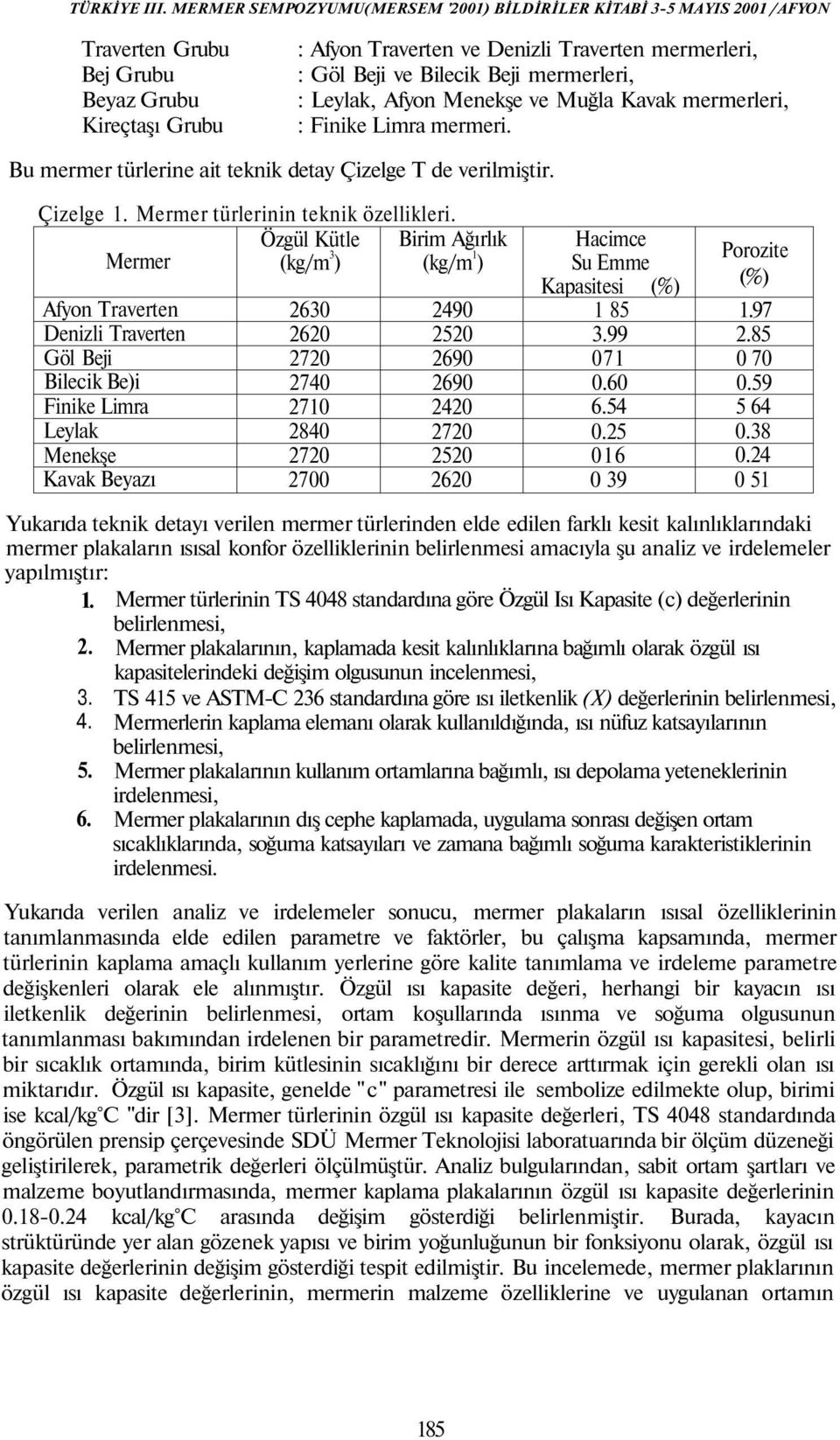 Özgül Kütle Birim Ağırlık Mermer (kg/m 3 ) (kg/m 1 ) Afyon Traverten Denizli Traverten Göl Beji Bilecik Be)i Finike Limra Leylak Menekşe Kavak Beyazı 2630 2620 2720 2740 2710 2840 2720 2700 2490 2520