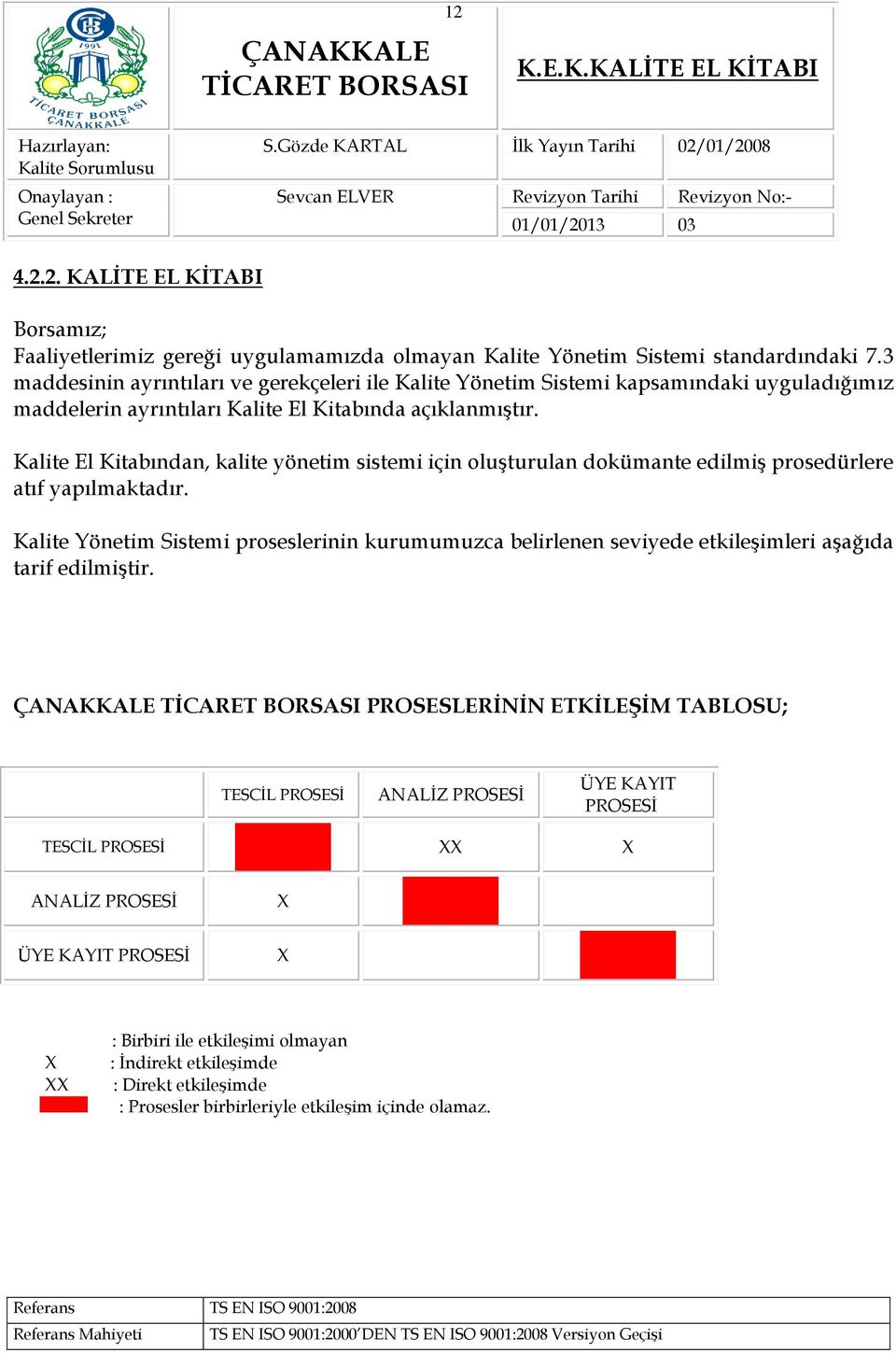 Kalite El Kitabından, kalite yönetim sistemi için oluşturulan dokümante edilmiş prosedürlere atıf yapılmaktadır.