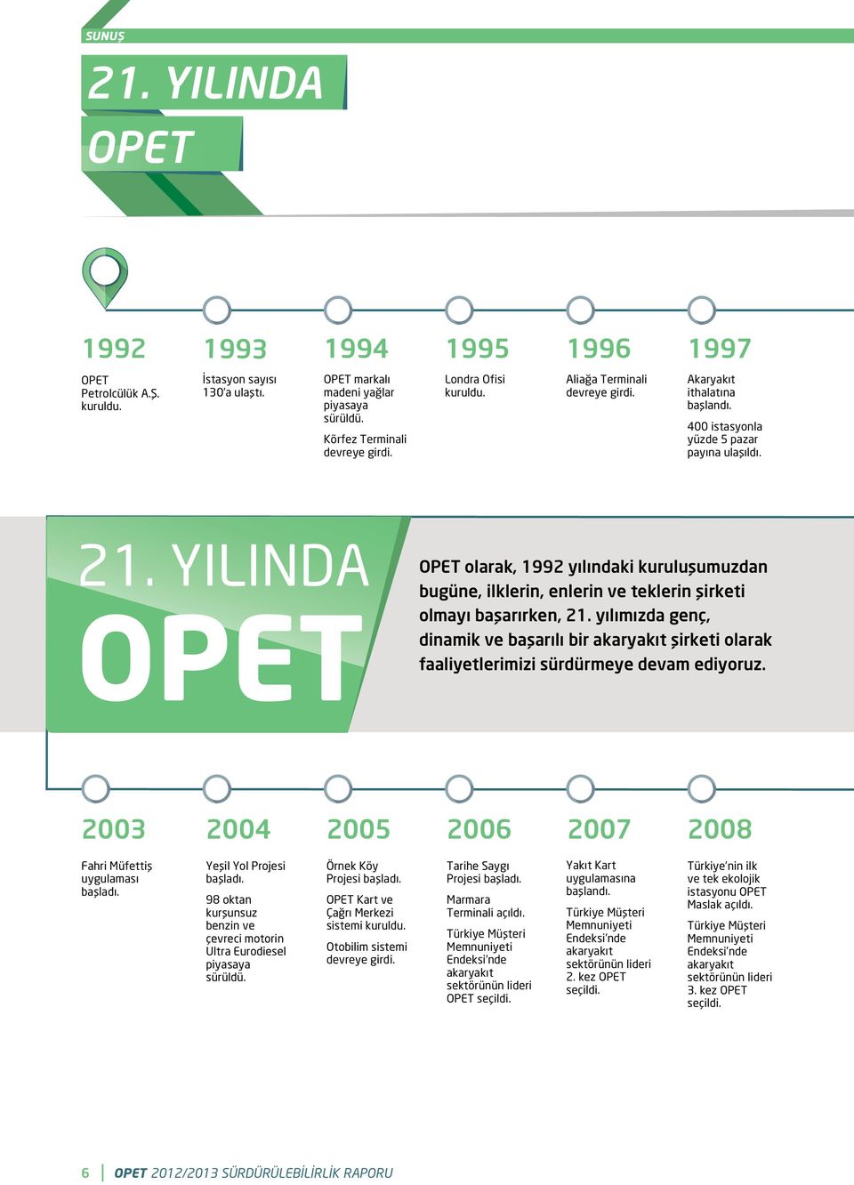 YILINDA OPET OPET olarak, 1992 yılındaki kuruluşumuzdan bugüne, ilklerin, enlerin ve teklerin şirketi olmayı başarırken, 21.