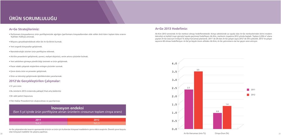 Kimya sektöründe az sayıda olan Ar-Ge merkezlerinden birini modern teknoloji ve kaliteli insan gücüyle hayata geçirmeyi hedefleyen Ak-Kim, merkezin inşaatına 2012 yılında başladı.