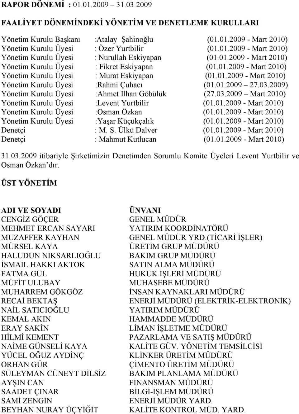 03.2009) Yönetim Kurulu Üyesi :Ahmet İlhan Göbülük (27.03.2009 Mart 2010) Yönetim Kurulu Üyesi :Levent Yurtbilir (01.01.2009 - Mart 2010) Yönetim Kurulu Üyesi :Osman Özkan (01.01.2009 - Mart 2010) Yönetim Kurulu Üyesi :Yaşar Küçükçalık (01.