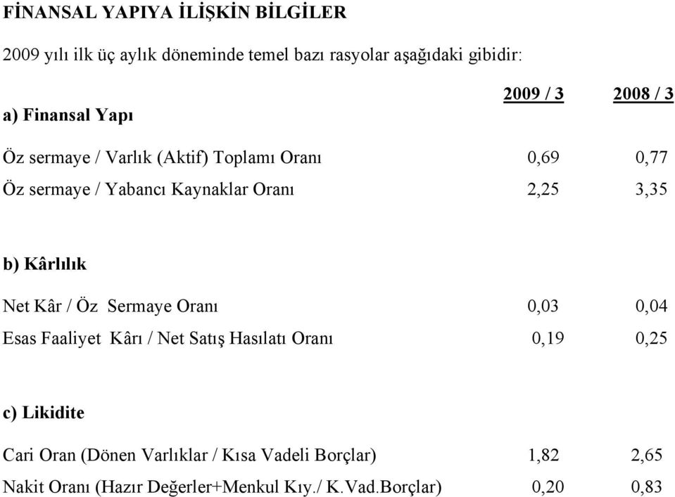 3,35 b) Kârlılık Net Kâr / Öz Sermaye Oranı 0,03 0,04 Esas Faaliyet Kârı / Net Satış Hasılatı Oranı 0,19 0,25 c)