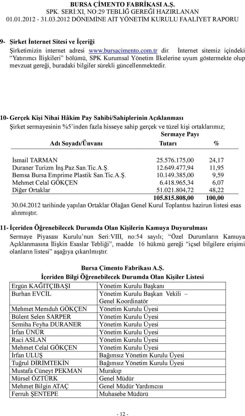 10- Gerçek Kişi Nihai Hâkim Pay Sahibi/Sahiplerinin Açıklanması Şirket sermayesinin %5 inden fazla hisseye sahip gerçek ve tüzel kişi ortaklarımız; Sermaye Payı Adı Soyadı/Ünvanı Tutarı % İsmail