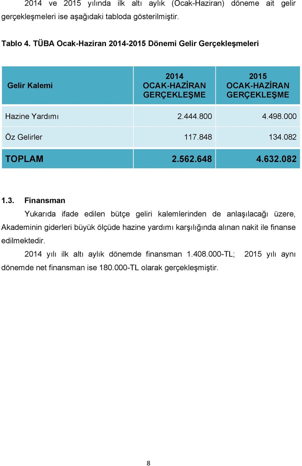 000 Öz Gelirler 117.848 134