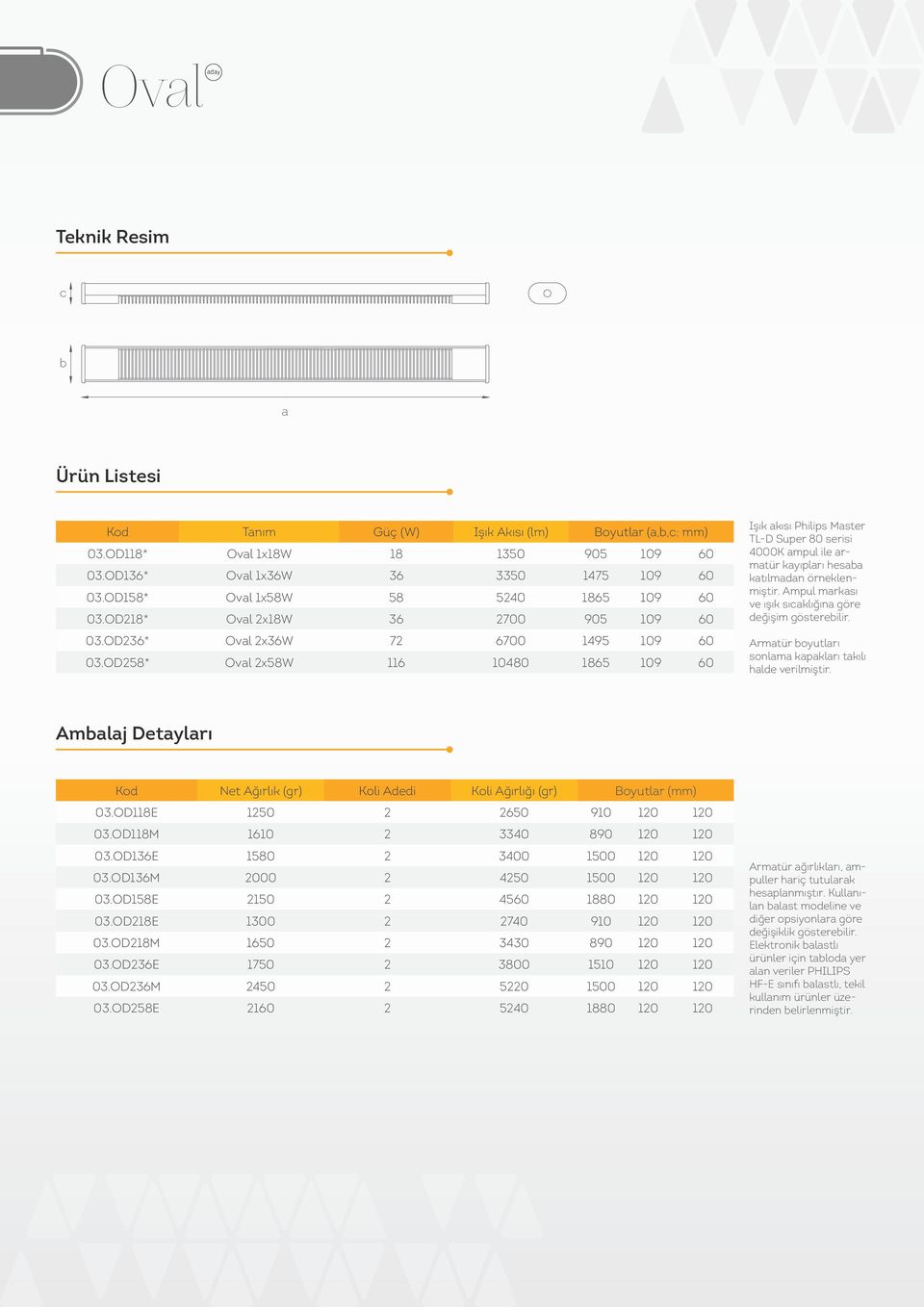 OD258* Oval 2x58W 116 10480 1865 109 60 Işık akısı Philips Master TL-D Super 80 serisi 4000K ampul ile armatür kayıpları hesaba katılmadan örneklenmiştir.