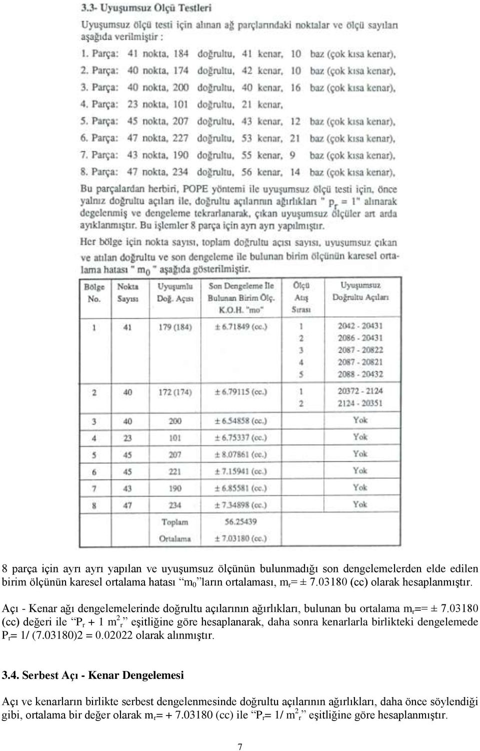 03180 (cc) değeri ile P r + 1 m 2 r eşitliğine göre hesaplanarak, daha sonra kenarlarla birlikteki dengelemede P r = 1/ (7.03180)2 = 0.02022 olarak alınmıştır. 3.4.