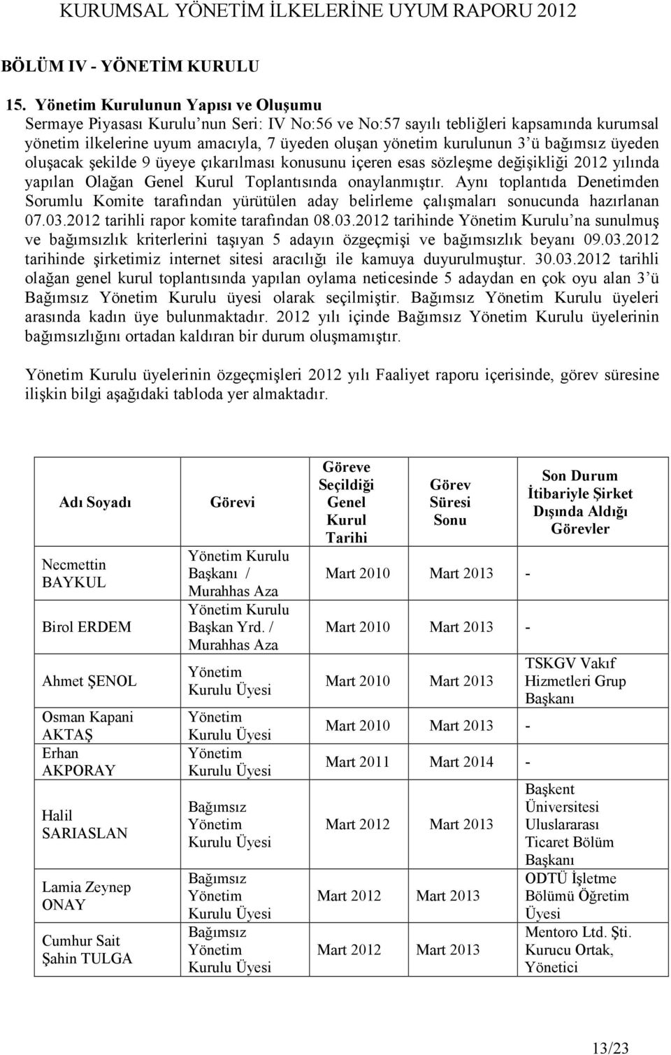 bağımsız üyeden oluşacak şekilde 9 üyeye çıkarılması konusunu içeren esas sözleşme değişikliği 2012 yılında yapılan Olağan Genel Kurul Toplantısında onaylanmıştır.