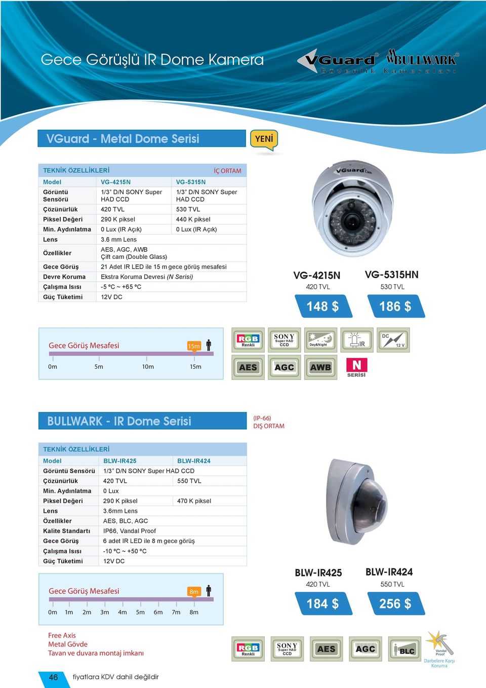 6 mm Özellikler AES, AGC, AWB Çift cam (Double Glass) Gece Görüş 21 Adet IR LED ile 15 m gece görüş mesafesi Devre Koruma Ekstra Koruma Devresi (N Serisi) Çalışma Isısı -5 ºC ~ +65 ºC VG-4215N 420