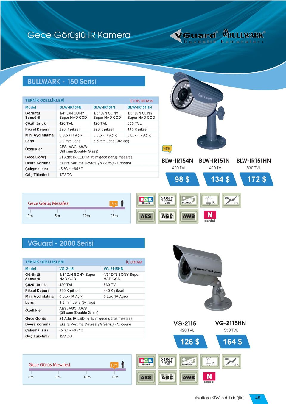 6 mm (94 açı) Özellikler AES, AGC, AWB Çift cam (Double Glass) Gece Görüş 21 Adet IR LED ile 15 m gece görüş mesafesi Devre Koruma Ekstra Koruma Devresi (N Serisi) - Onboard Çalışma Isısı -5 ºC ~ +65