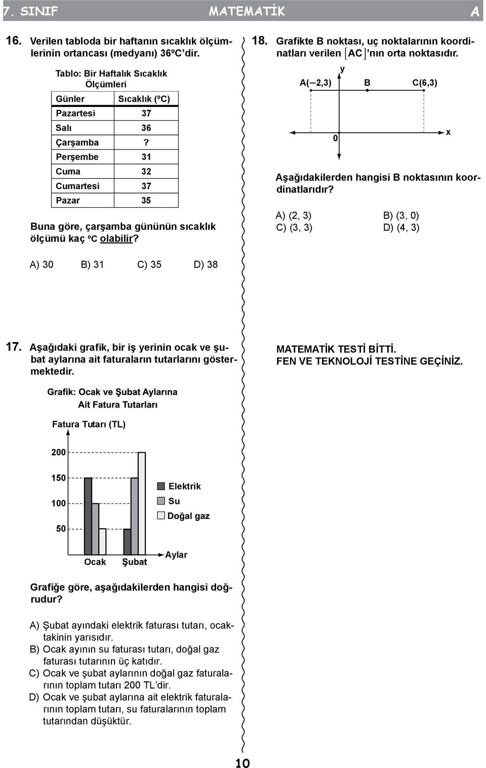 y A(-2,3) B C(6,3) 0 Aşağıdakilerden hangisi B noktasının koordinatlarıdır? A) (2, 3) B) (3, 0) C) (3, 3) D) (4, 3) x A) 30 B) 31 C) 35 D) 38 17.