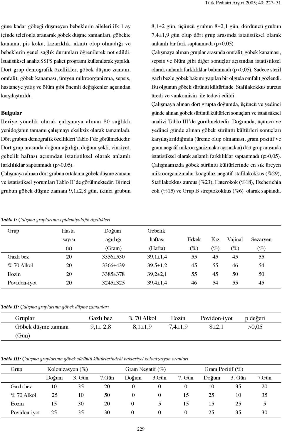 Dört grup demografik özellikler, göbek düşme zamanı, omfalit, göbek kanaması, üreyen mikroorganizma, sepsis, hastaneye yatış ve ölüm gibi önemli değişkenler açısından karşılaştırıldı.