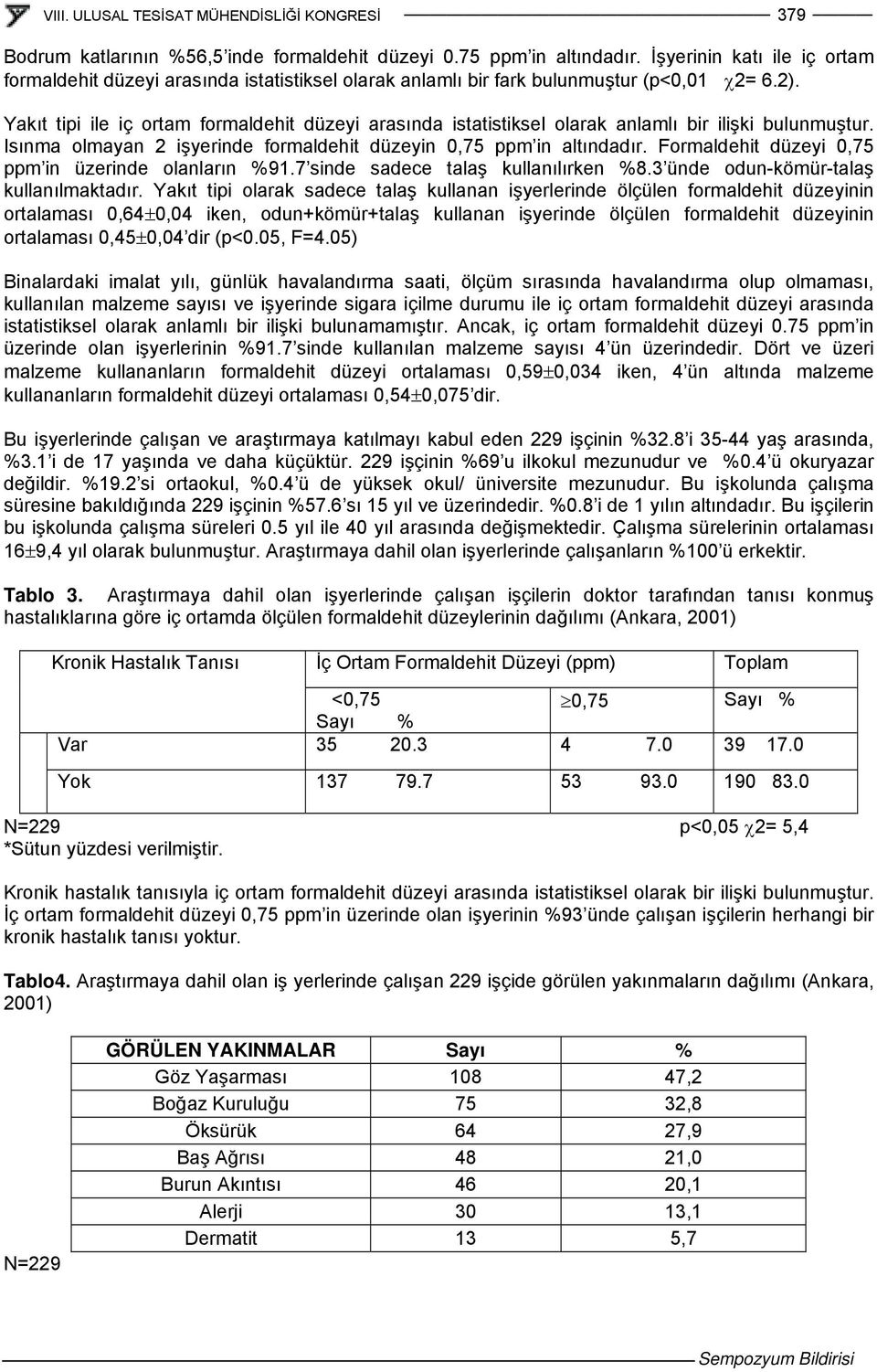 Formaldehit düzeyi 0,75 ppm in üzerinde olanların %91.7 sinde sadece talaş kullanılırken %8.3 ünde odun-kömür-talaş kullanılmaktadır.