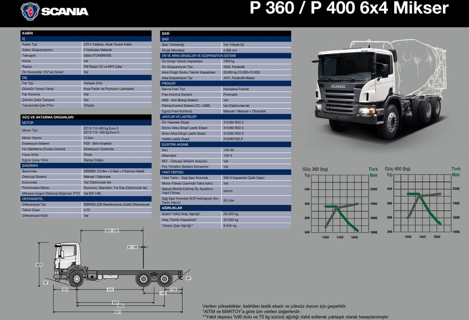 Bağımsız PTO (EK 740) RBP835 (Çift Redüksiyonlu (Cerli) Diferansiyel) Tahvil Oranı 4,72 4.300 mm 7500 kg 3X29, Parabolik Arka Dingil Grubu Teknik Kapasitesi 26.000 kg (13.000+13.