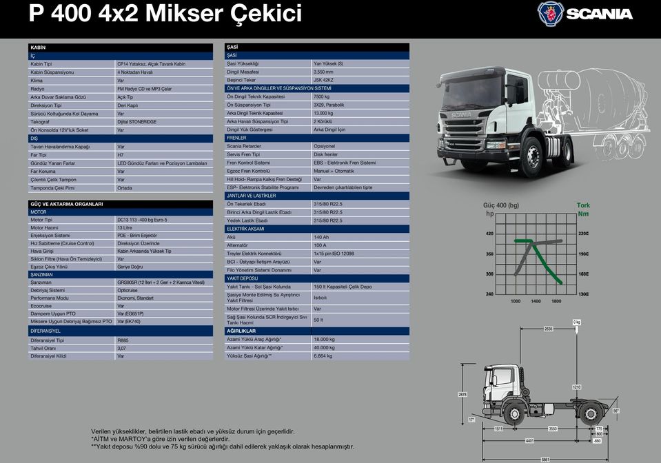 Litre Kabin Arkasında Yüksek Tip Geriye Doğru GRS905R (12 İleri + 2 Geri + 2 Karınca Vitesli) Opticruise Ekonomi, Standart (EG651P) (EK740) Beşinci Teker 3.