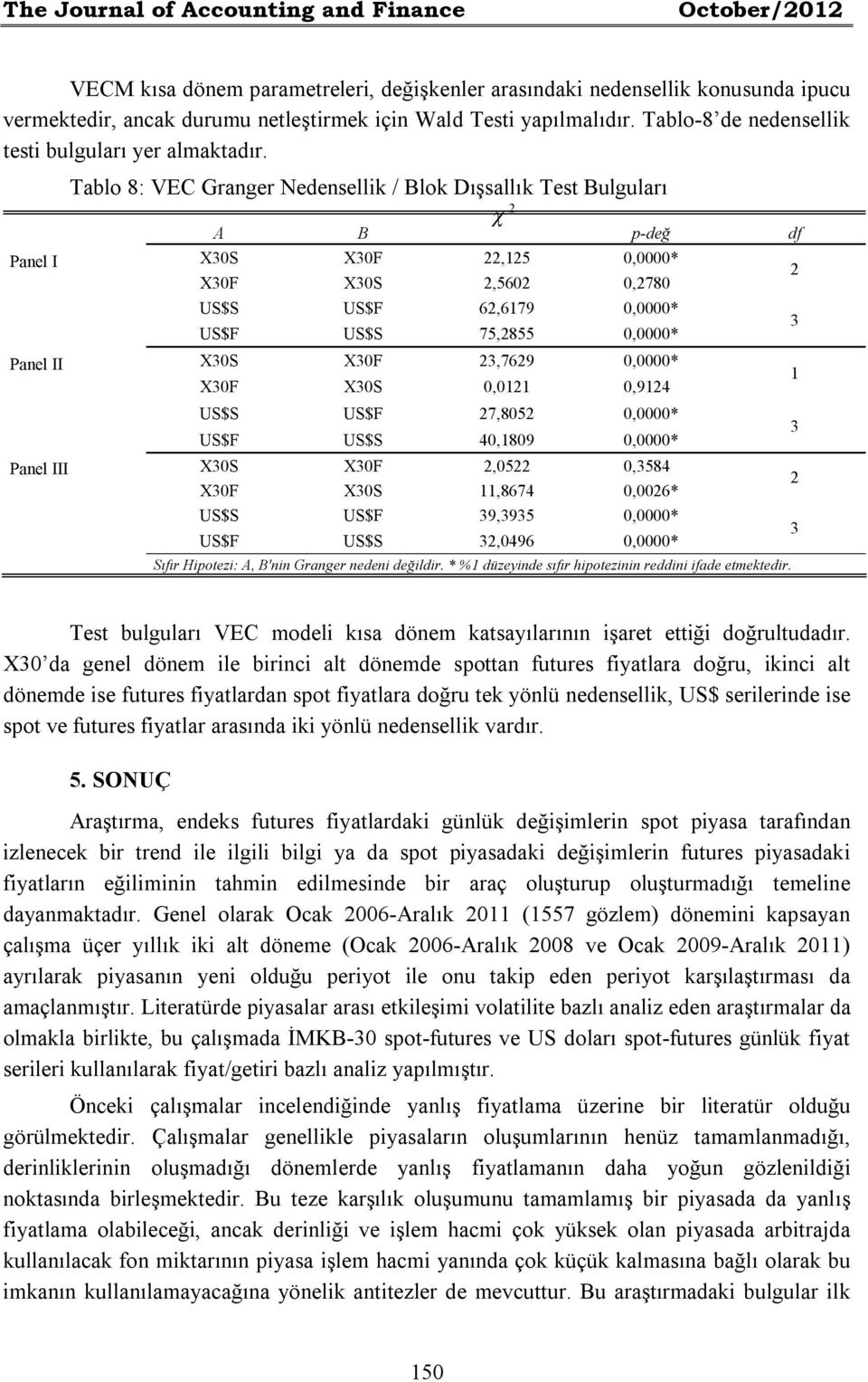 Tablo 8: VEC Granger Nedensellik / Blok Dışsallık Test Bulguları 2 A B p-değ df Panel I X30S X30F 22,125 0,0000* X30F X30S 2,5602 0,2780 US$S US$F 62,6179 0,0000* US$F US$S 75,2855 0,0000* Panel II