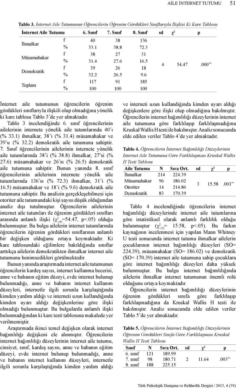 6 f 117 91 185 Toplam % 100 100 100 İnternet aile tutumunun öğrencilerin öğrenim gördükleri sınıflarıyla ilişkili olup olmadığına yönelik ki kare tablosu Tablo 3 de yer almaktadır.