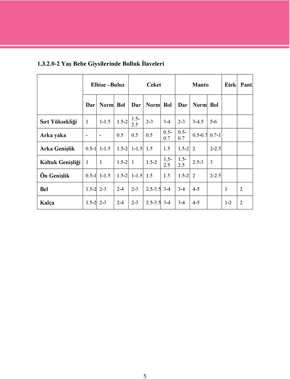 5-0.7 0.5-0.7 0.5-0.7 0.7-1 Arka Genişlik 0.5-1 1-1.5 1.5-2 1-1.5 1.5 1.5 1.5-2 2 2-2.5 Koltuk Genişliği 1 1 1.5-2 1 1.5-2 1.5-2.5 1.5-2.5 2.