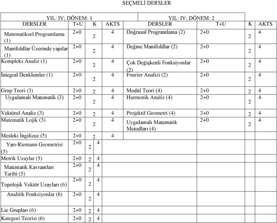 Matematik (3) +0 Harmonik Analiz () +0 Vektörel Analiz (3) +0 Projektif Geometri () +0 Matematik Lojik (3) +0 Uygulamalı Matematik +0 Metodları () Mesleki İngilizce (5) +0