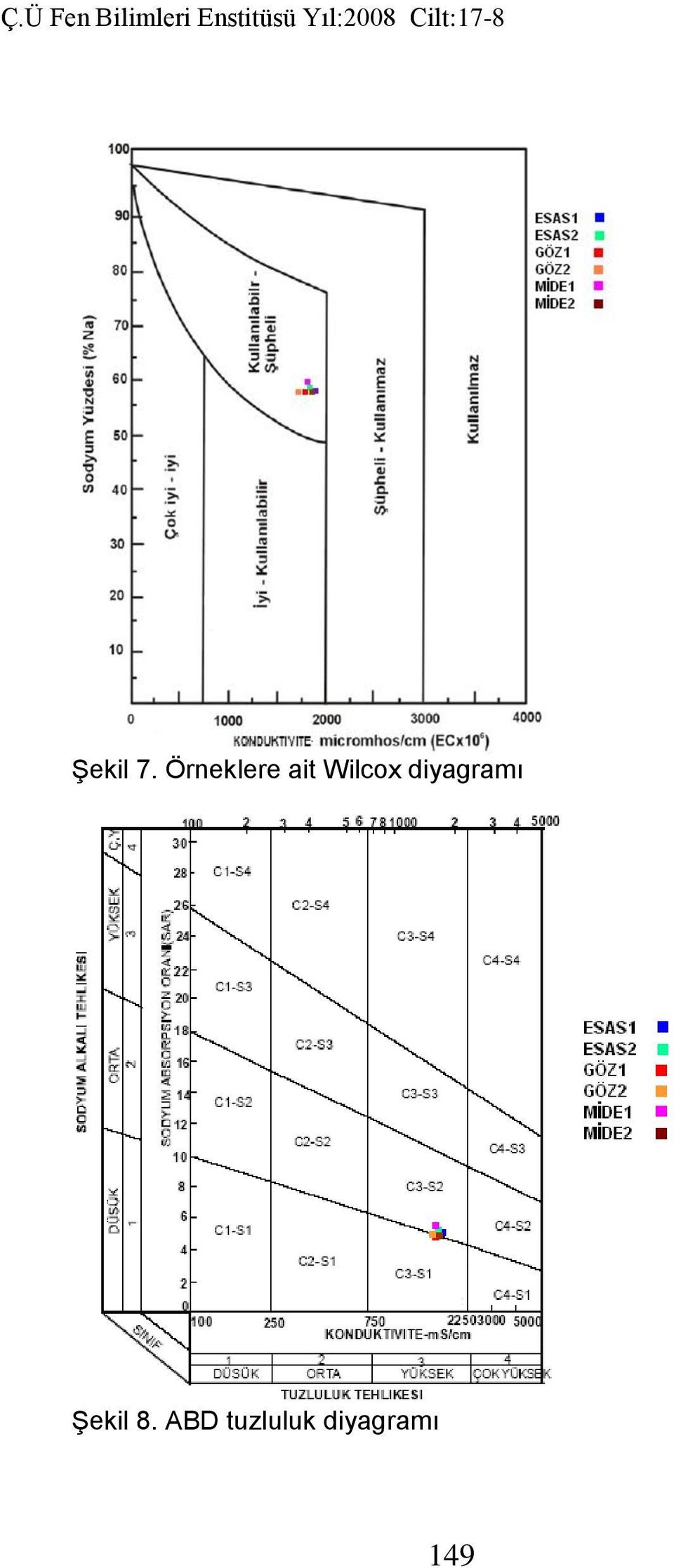 Wilcox diyagramı