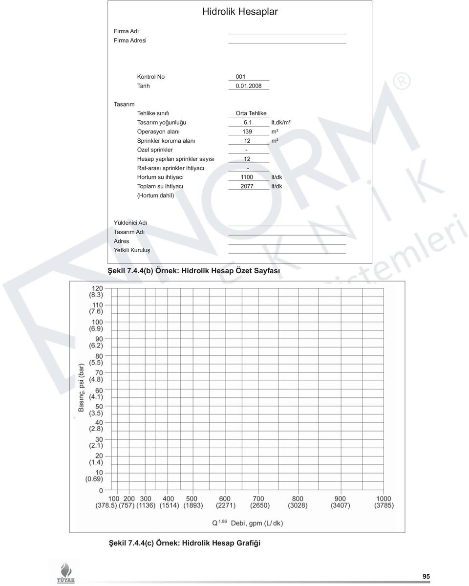 sprinkler ihtiyacı - Hortum su ihtiyacı 1100 lt/dk Toplam su ihtiyacı 2077 lt/dk (Hortum dahil) Yüklenici Adı Tasarım Adı