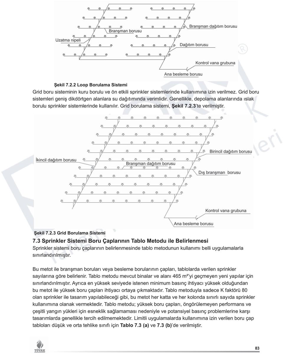 3 te verilmiştir. Şekil 7.2.3 Grid Borulama Sistemi 7.