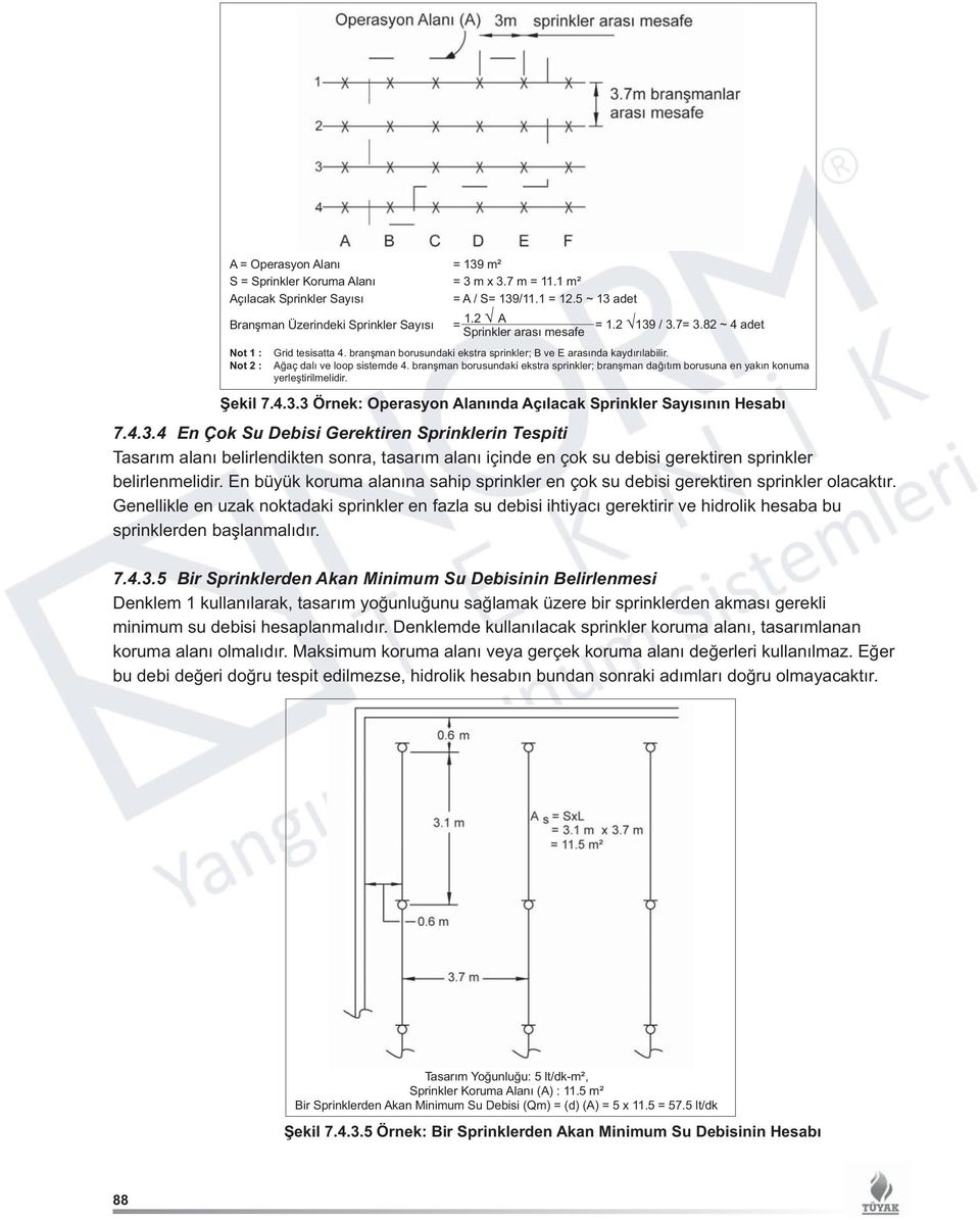 branşman borusundaki ekstra sprinkler; branşman dağıtım borusuna en yakın konuma yerleştirilmelidir. Şekil 7.4.3.