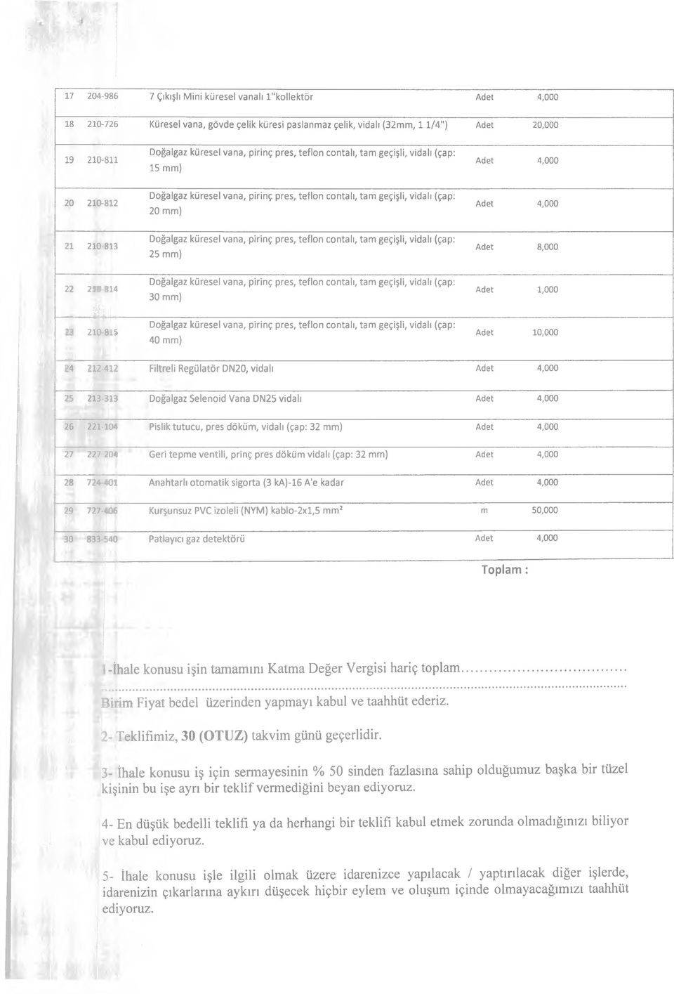 döküm, vidalı (çap: 32 mm) 27 227-204 Geri tepme ventili, prinç pres döküm vidalı (çap: 32 mm) 28 724-401 Anahtarlı otomatik sigorta (3 ka)-16 A e kadar 29 727-406 Kurşunsuz PVC izoleli (NYM)